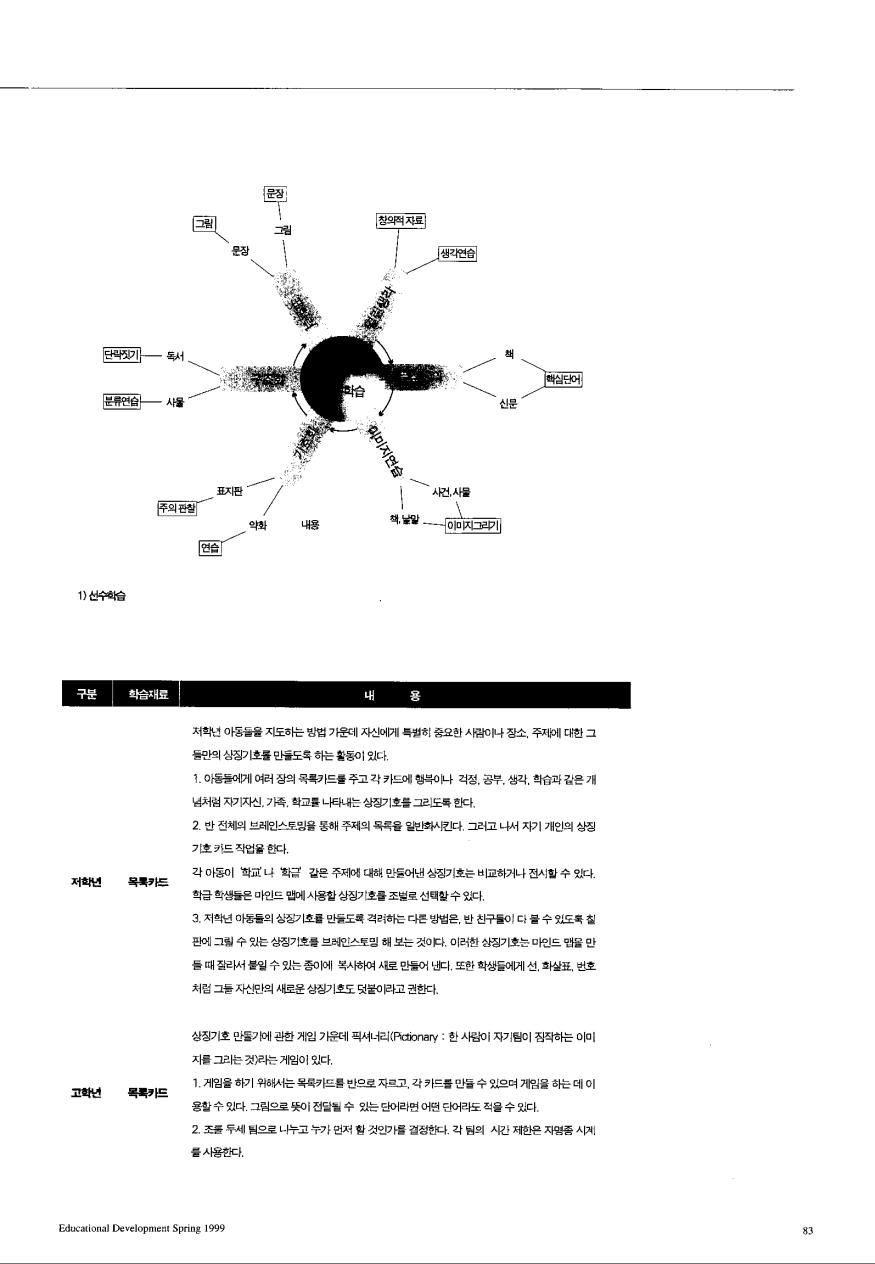 재밌는 교실 - 양쪽 뇌를 사용하는 마인드맵