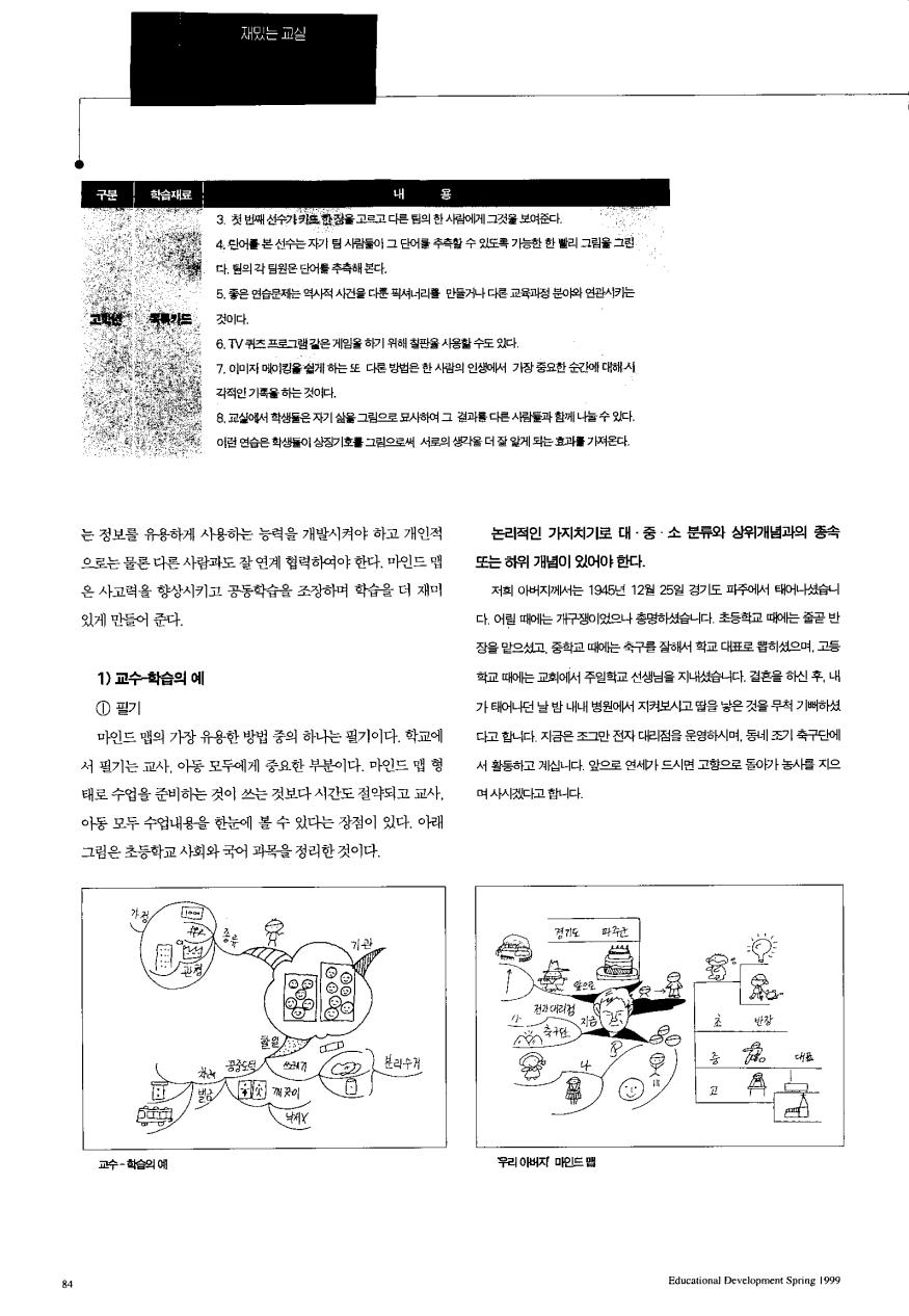 재밌는 교실 - 양쪽 뇌를 사용하는 마인드맵