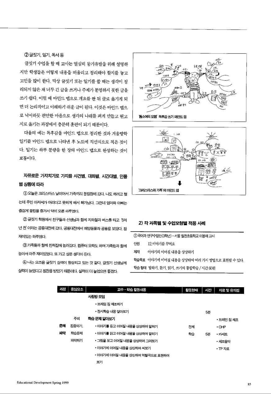 재밌는 교실 - 양쪽 뇌를 사용하는 마인드맵