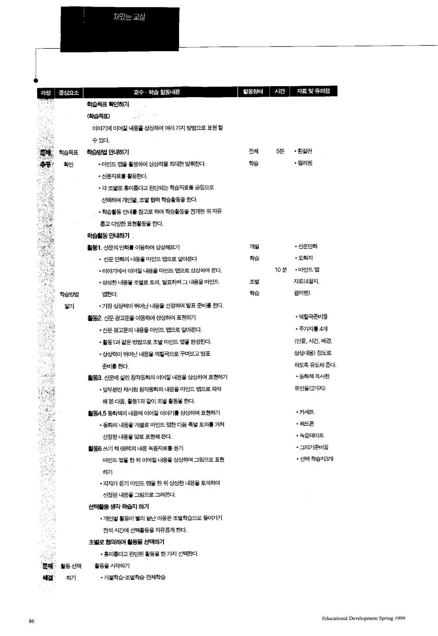 재밌는 교실 - 양쪽 뇌를 사용하는 마인드맵