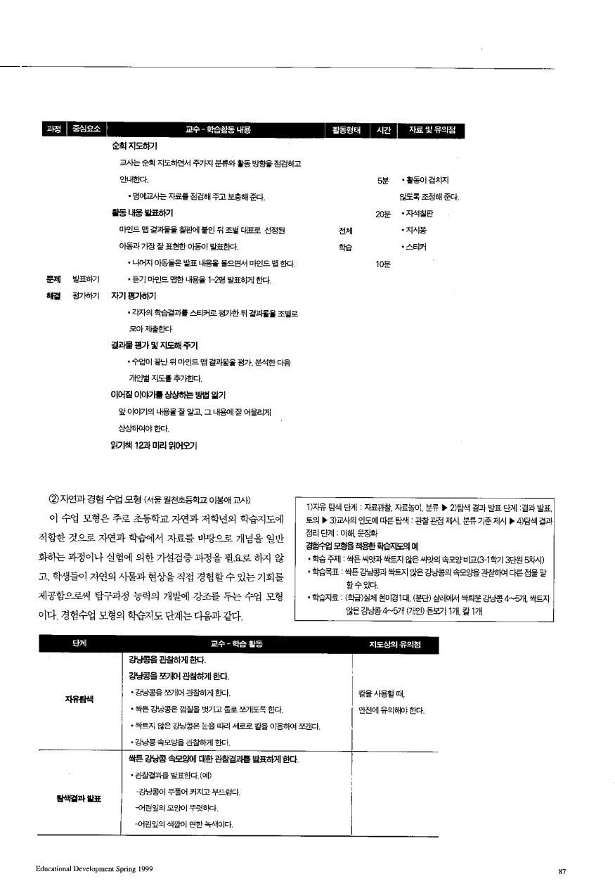 재밌는 교실 - 양쪽 뇌를 사용하는 마인드맵