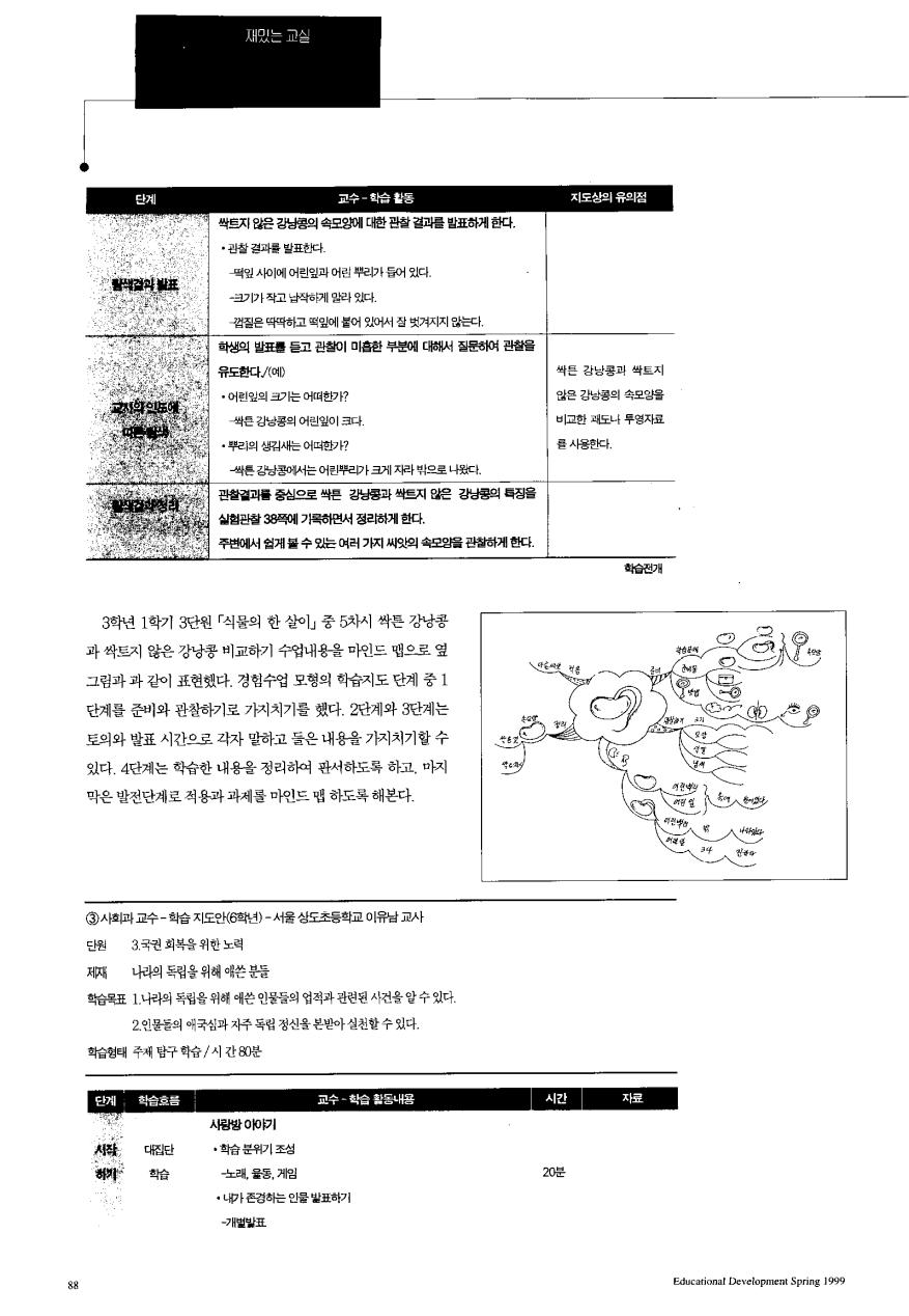 재밌는 교실 - 양쪽 뇌를 사용하는 마인드맵