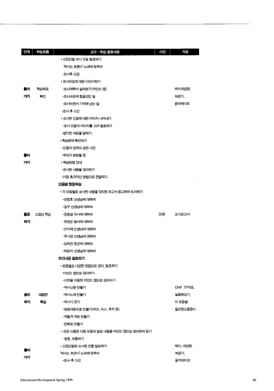 재밌는 교실 - 양쪽 뇌를 사용하는 마인드맵