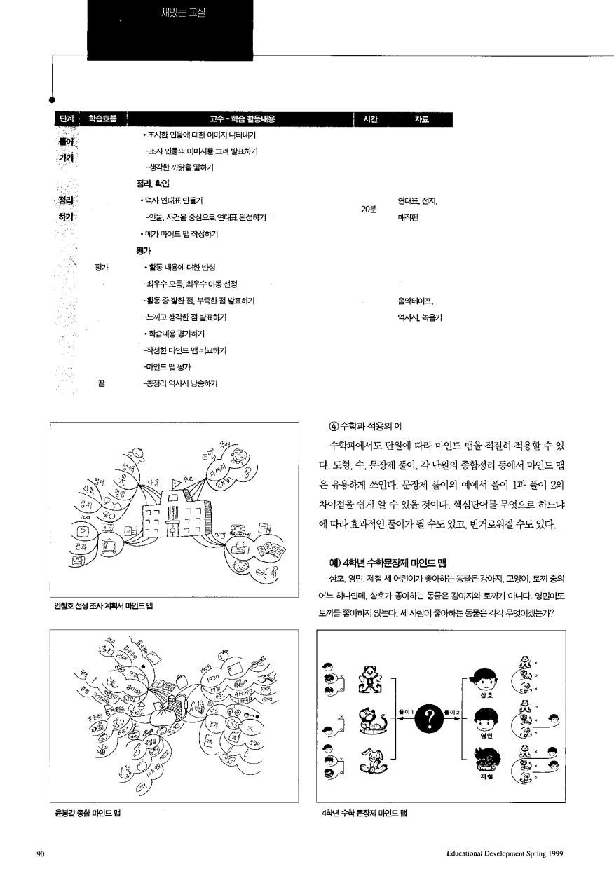 재밌는 교실 - 양쪽 뇌를 사용하는 마인드맵