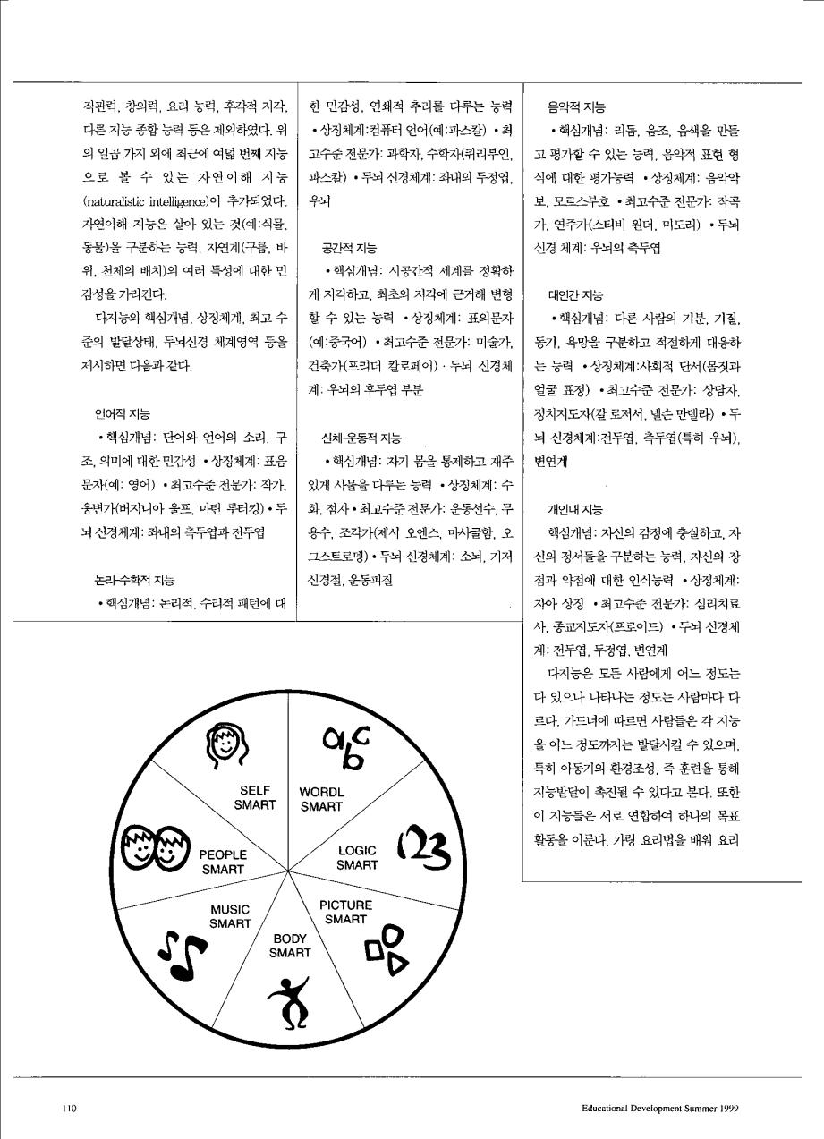 젊은이론 - 다지능 이론이란 무엇인가?