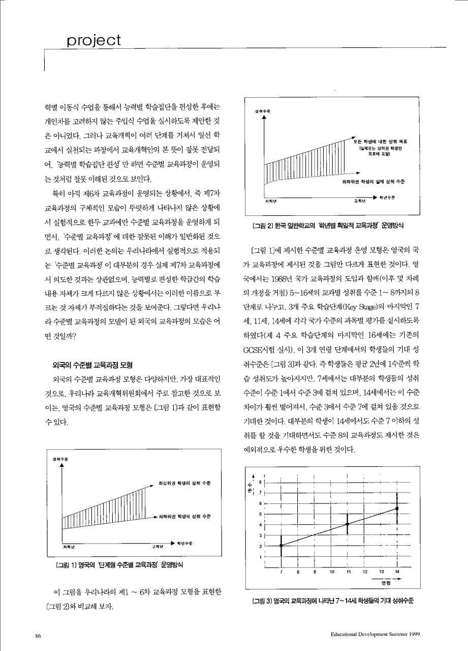 특별기획 - 수준별 교육과정 어떻게 편성운영할것인가