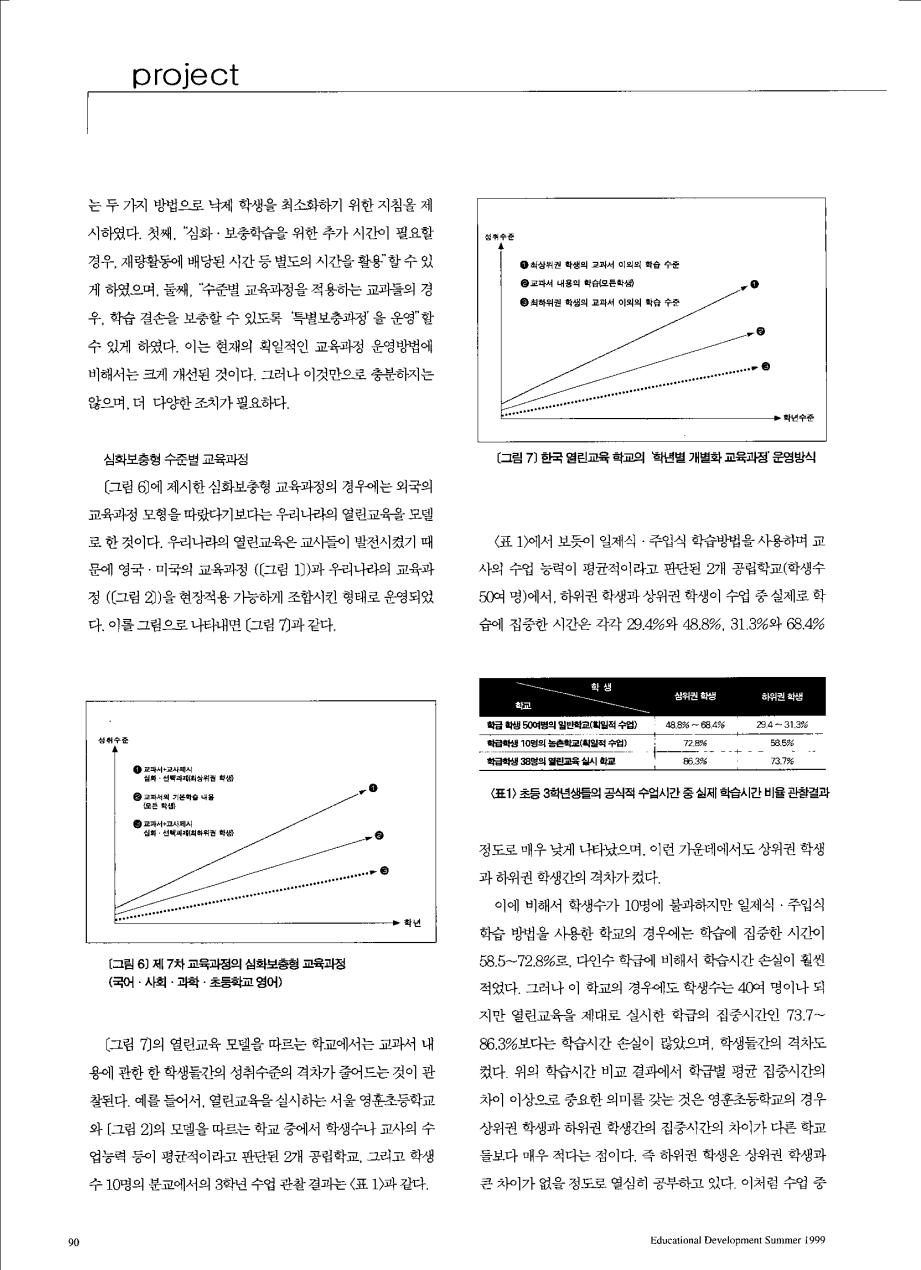 특별기획 - 수준별 교육과정 어떻게 편성운영할것인가