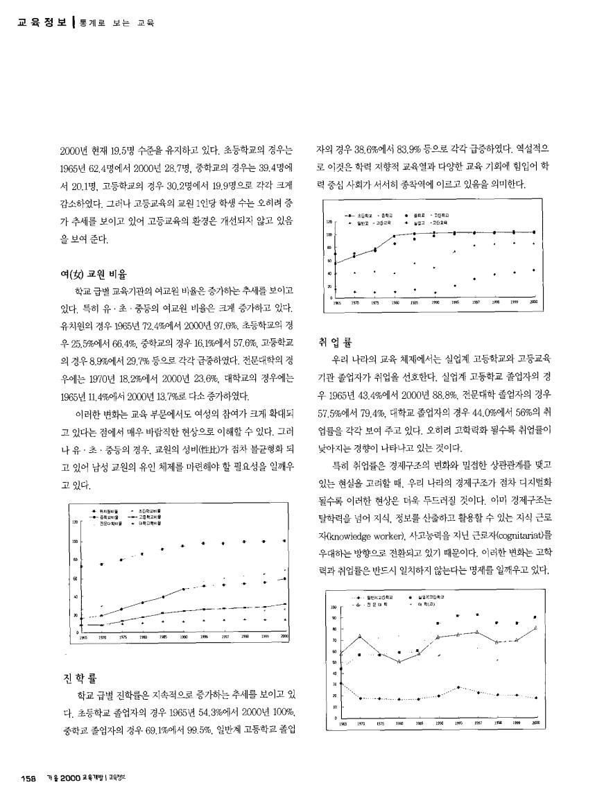 교육정보2