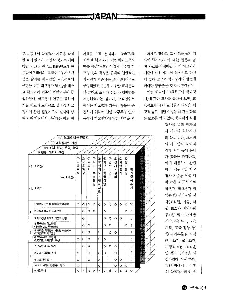 세계의 교육4