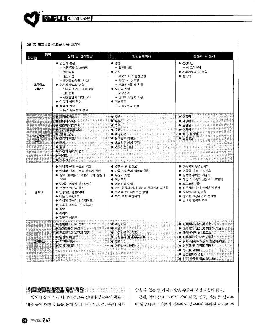 학교 성교육4