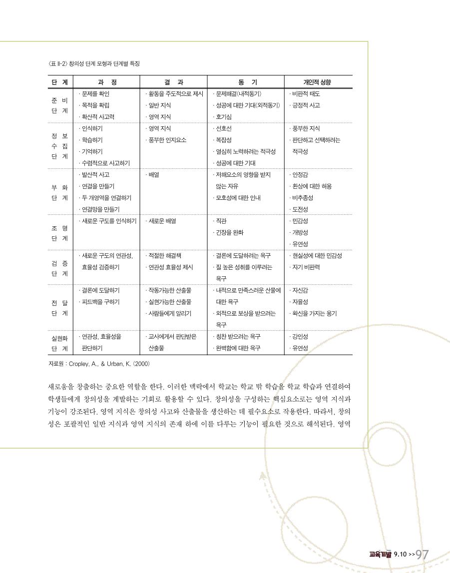 창의성 계발교육