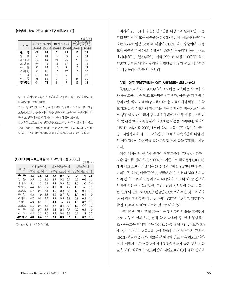 통계따라잡기