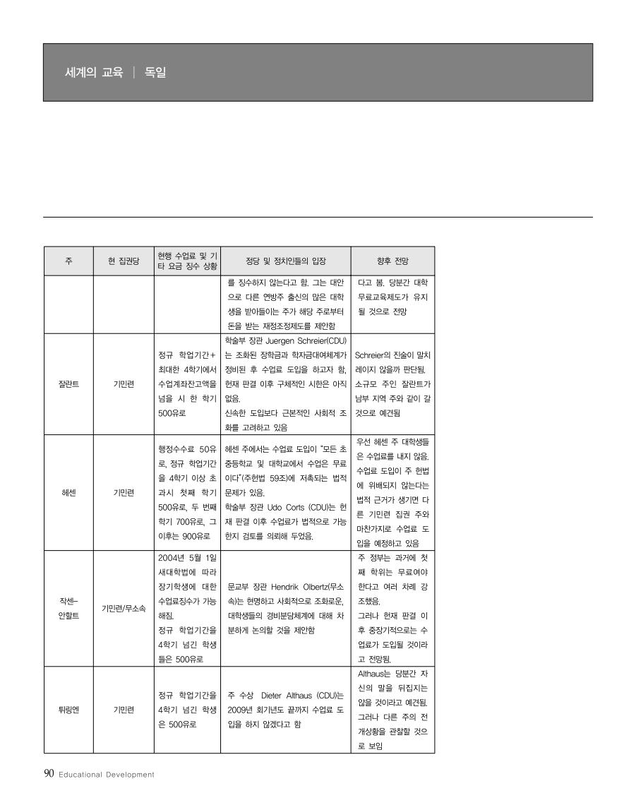 세계의 교육4