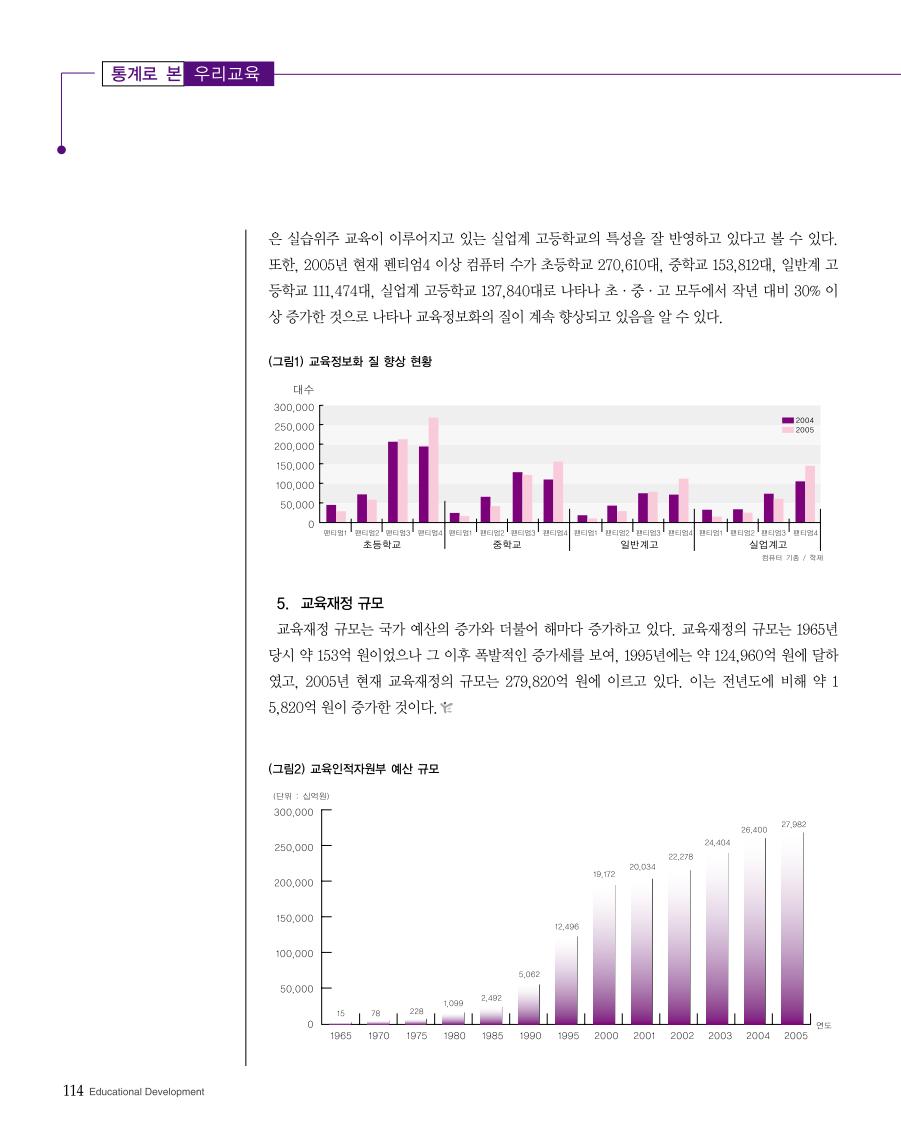 통계로 본 우리교육