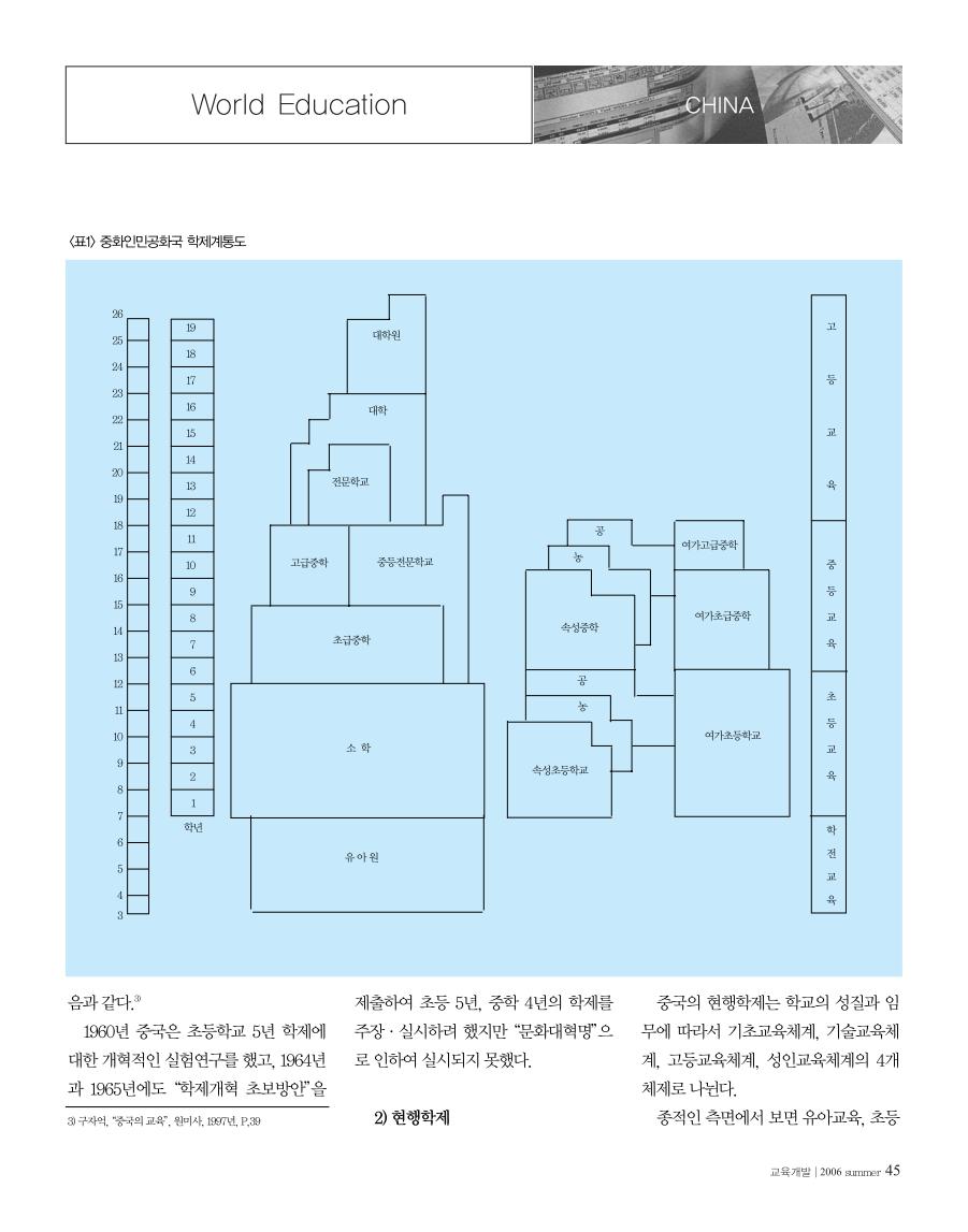 세계의 교육2