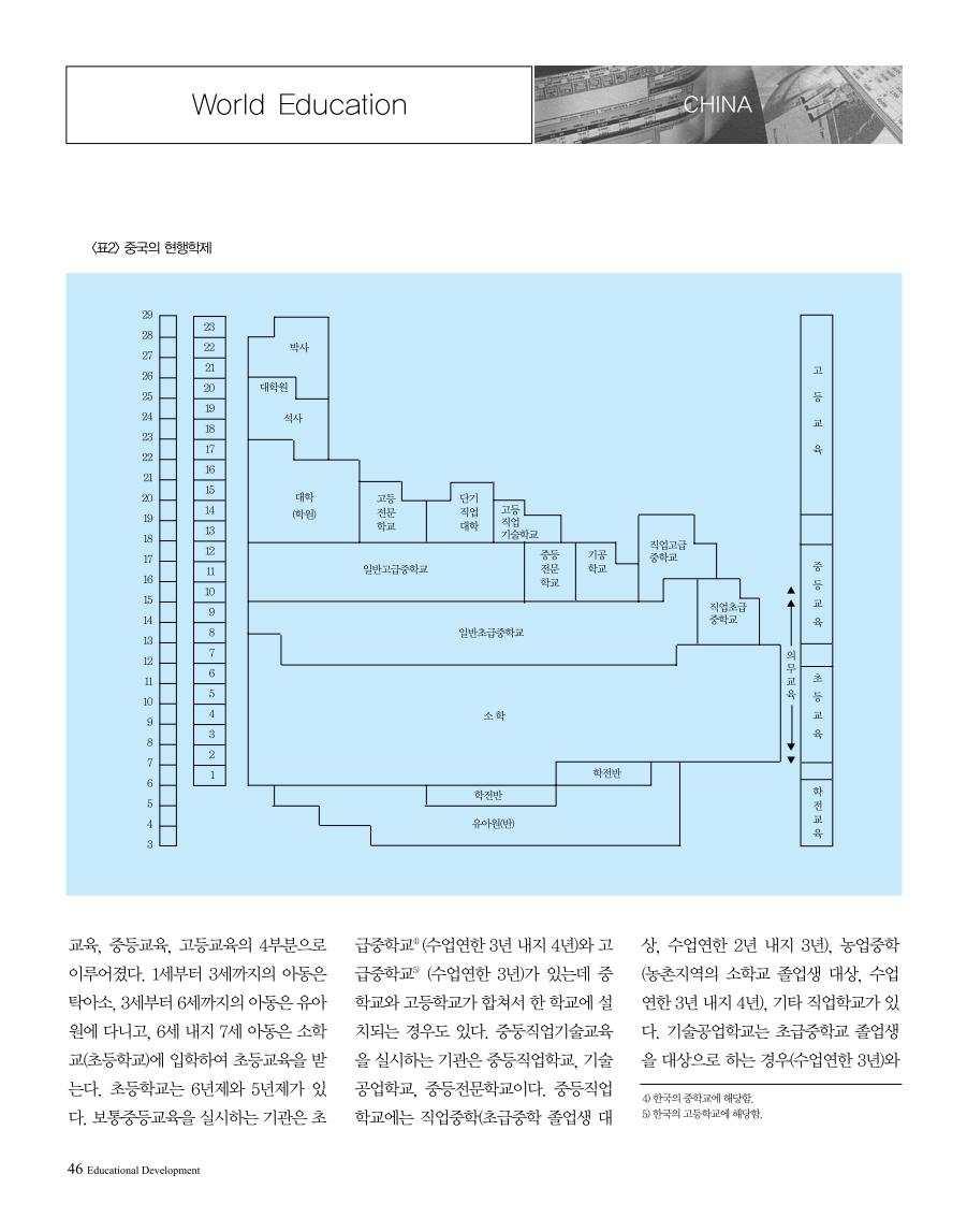 세계의 교육2