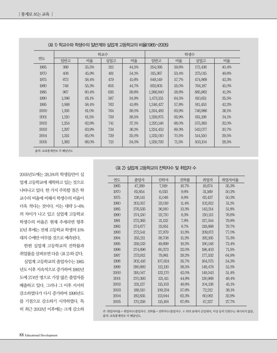 통계로 보는 교육