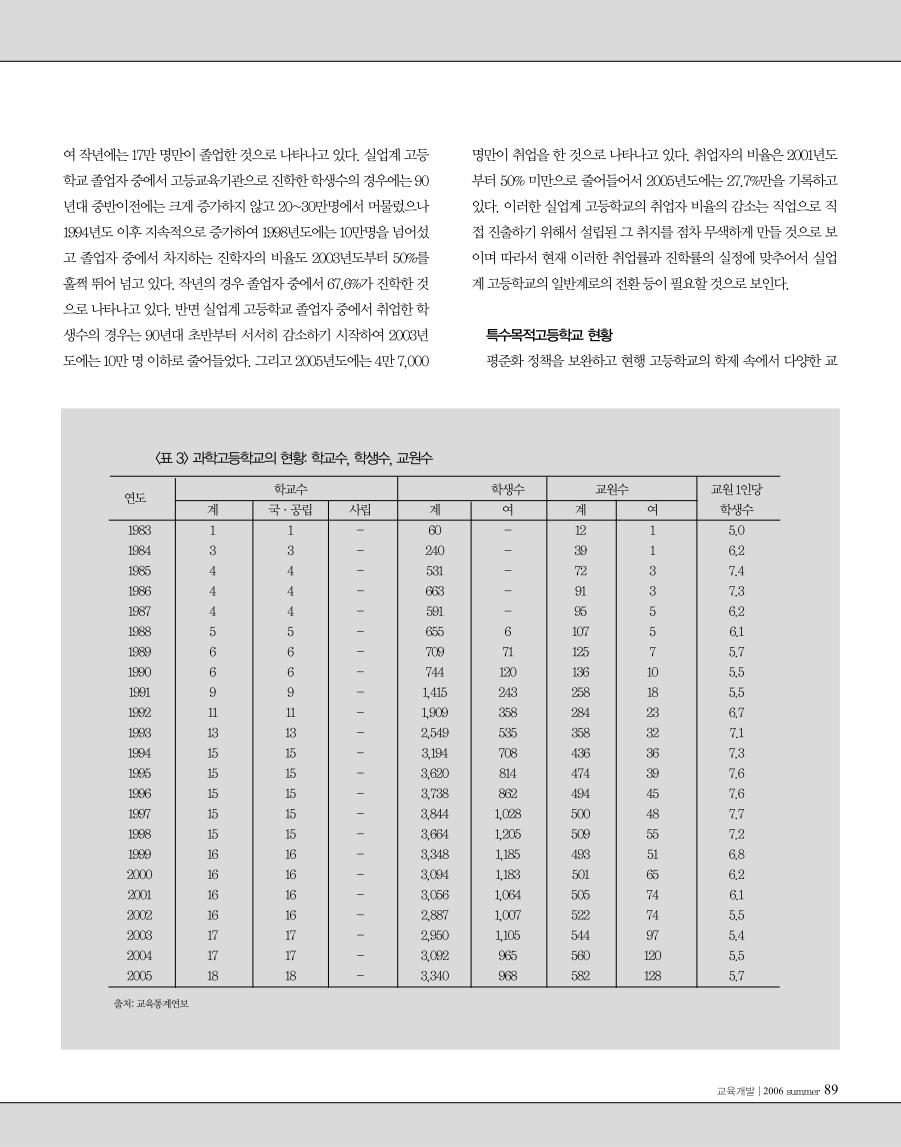 통계로 보는 교육