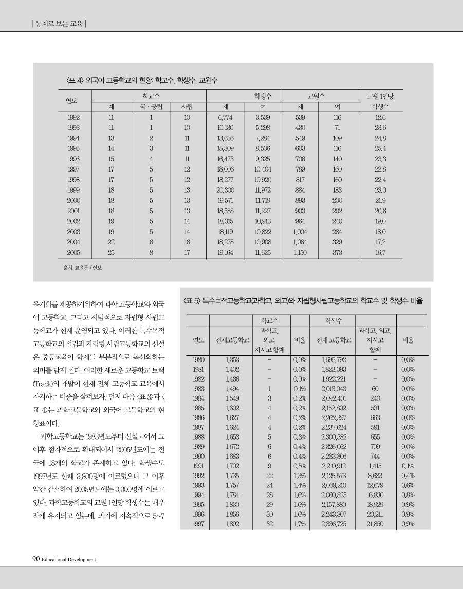 통계로 보는 교육