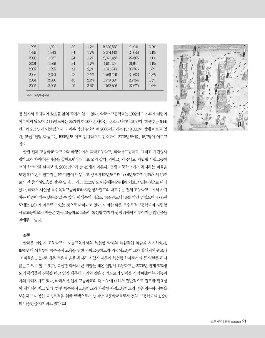 통계로 보는 교육