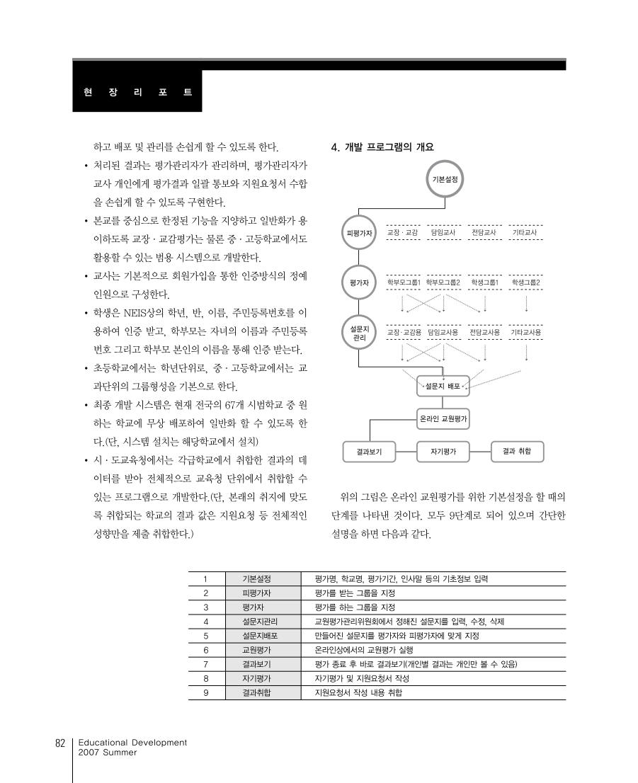 현장리포트