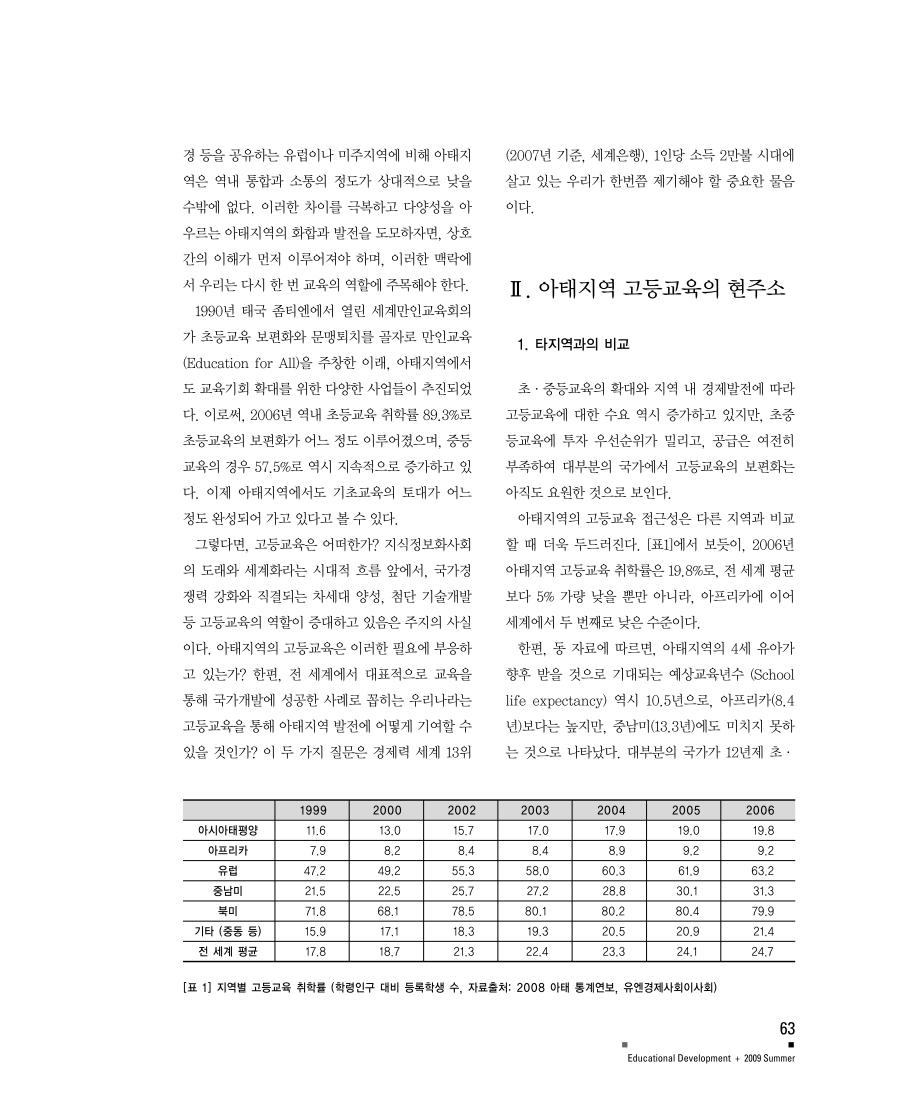 초대석