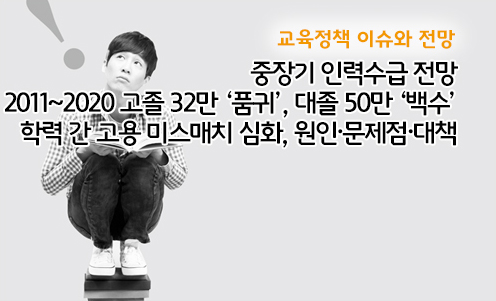 교육정책 이슈와 전망 - 중장기 인력수급 전망 2011~2020 고졸 32만 ‘품귀’, 대졸 50만 ‘백수’ 학력 간 고용 미스매치 심화, 원인·문제점·대책