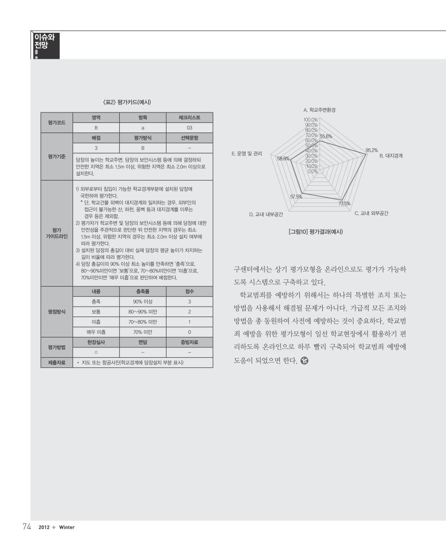 이슈와 전망