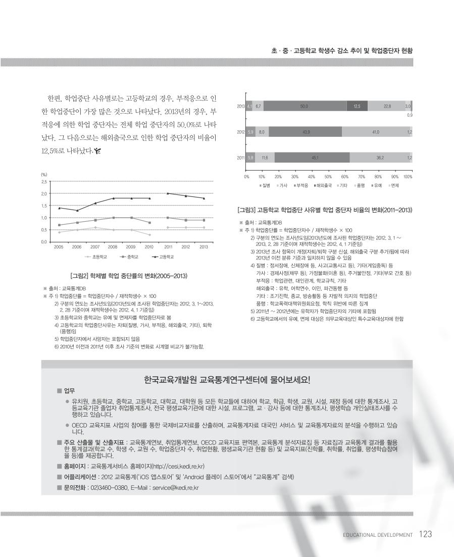 교육통계 FOCUS