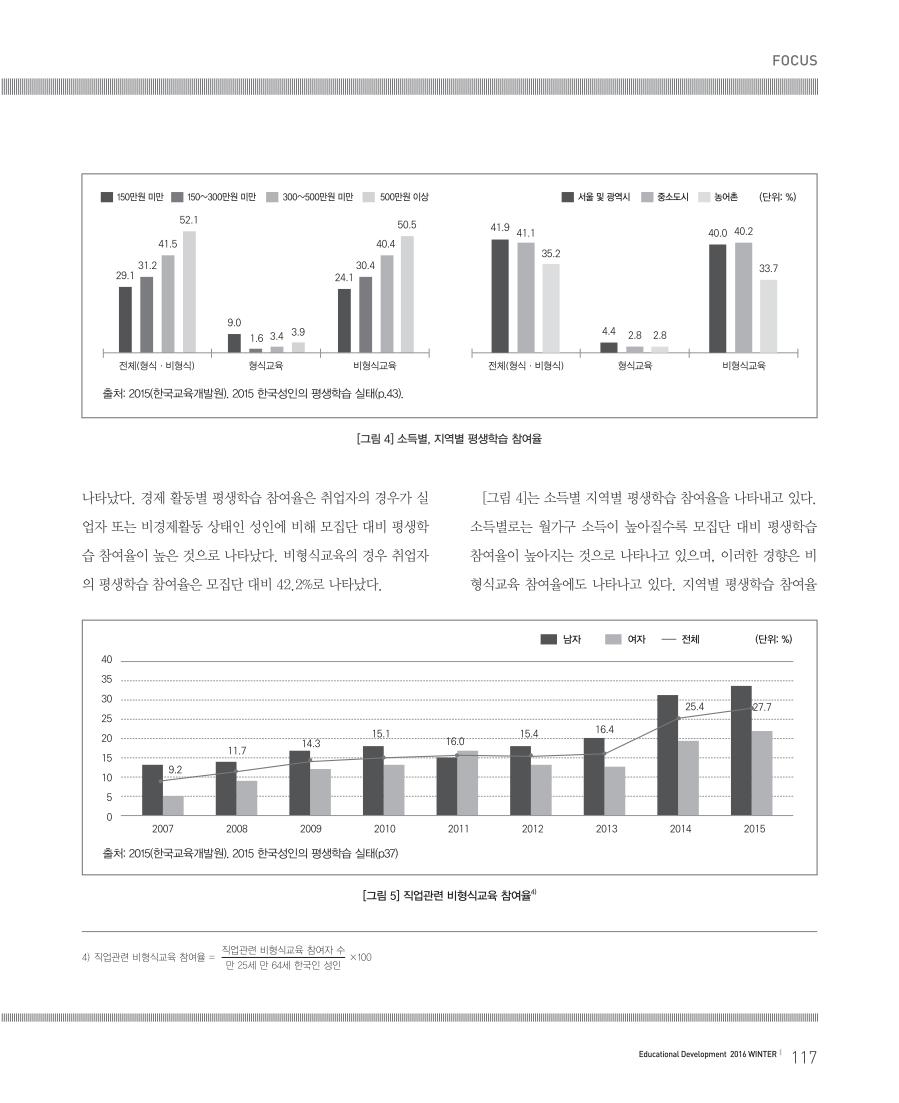 교육통계 FOCUS