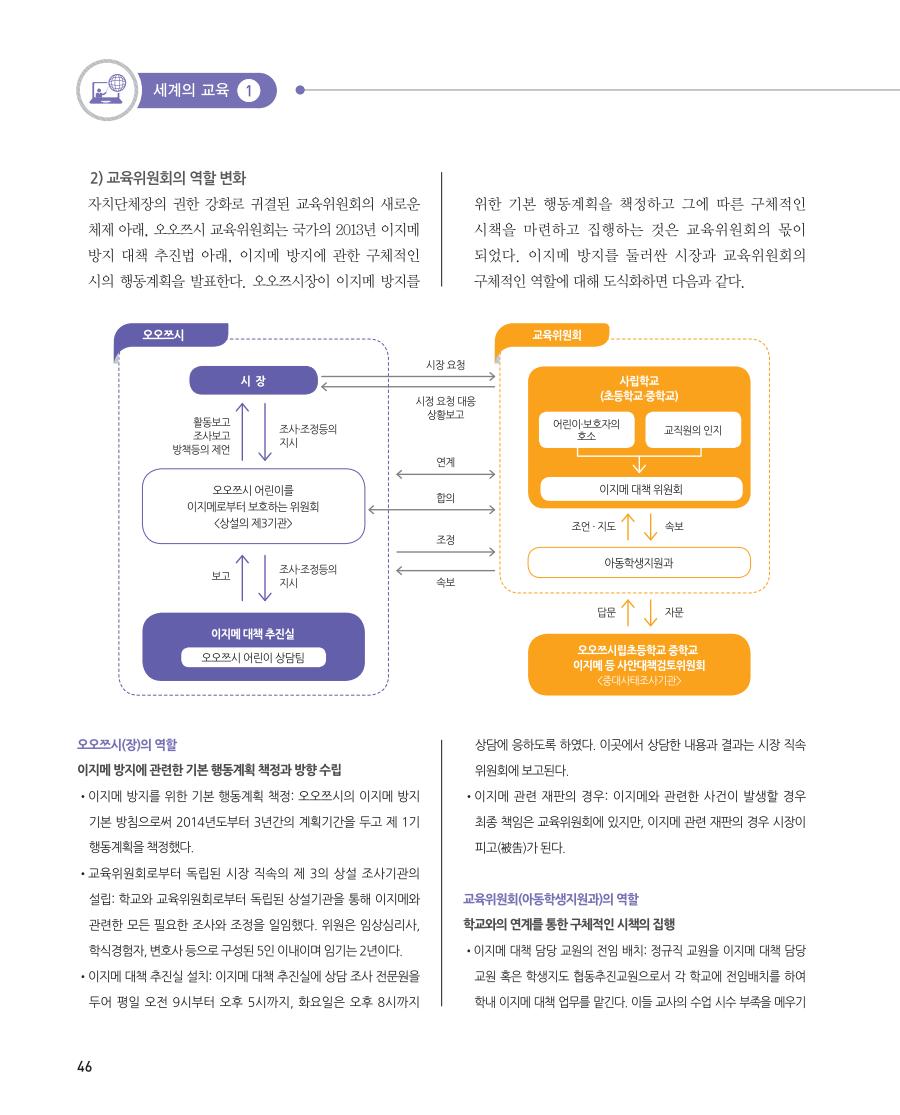 세계의 교육1