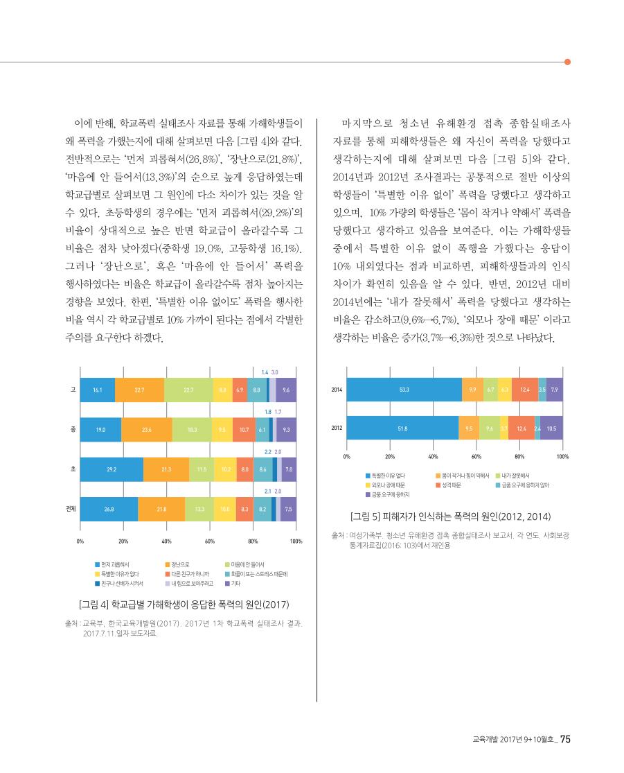 교육통계 FOCUS