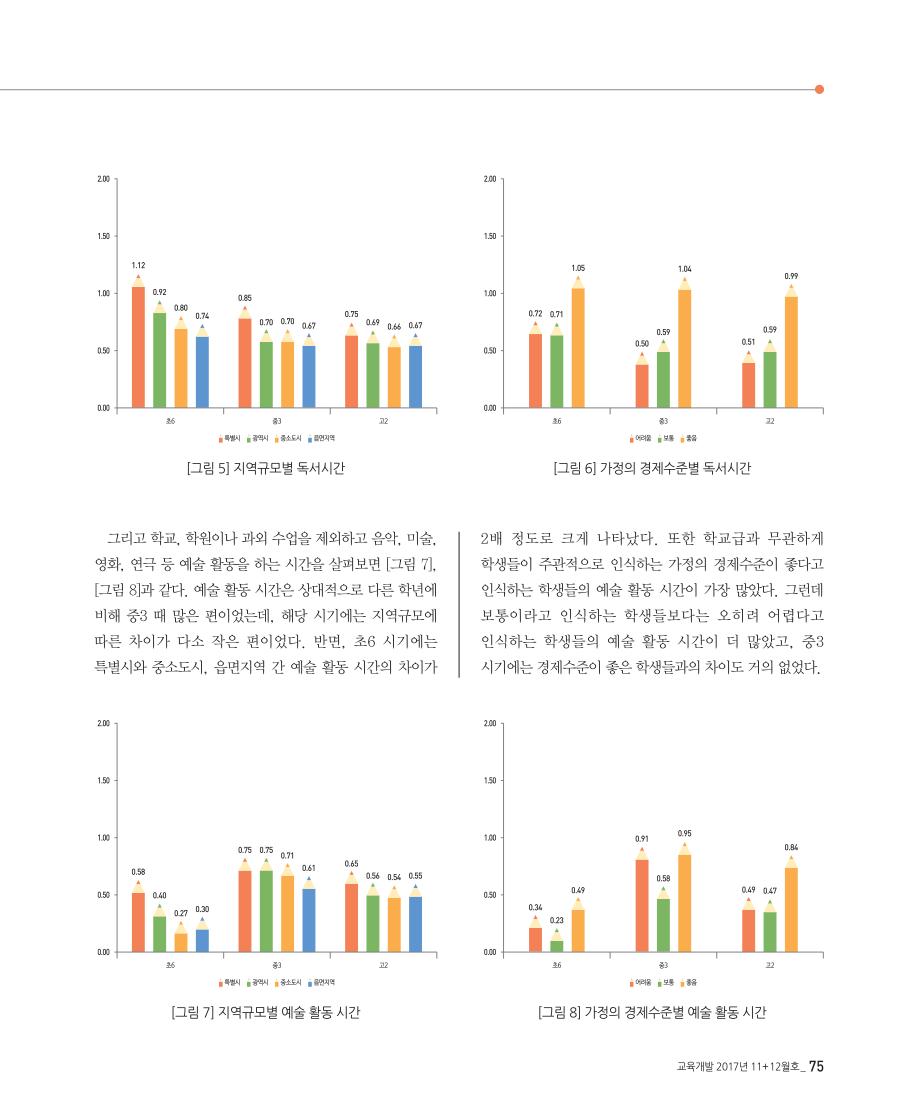 교육통계 FOCUS