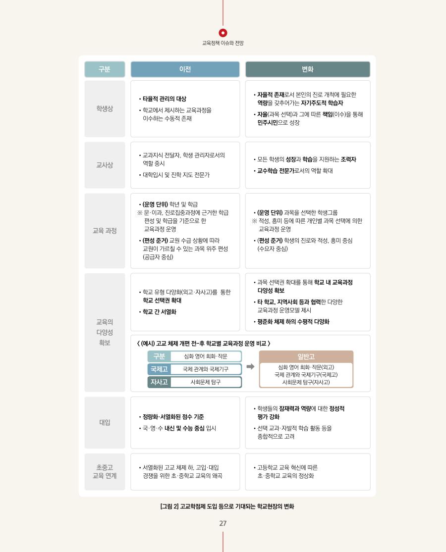 교육정책 이슈와 전망1