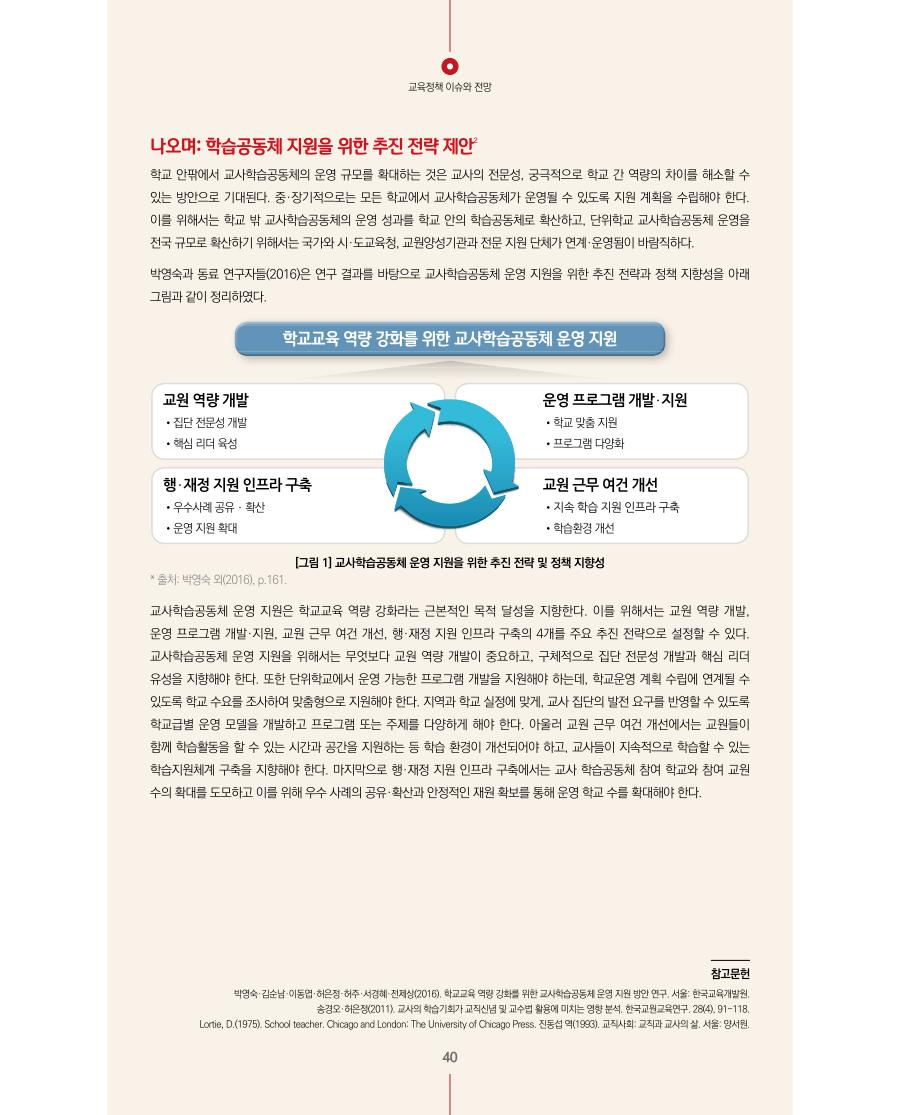 교육정책 이슈와 전망2