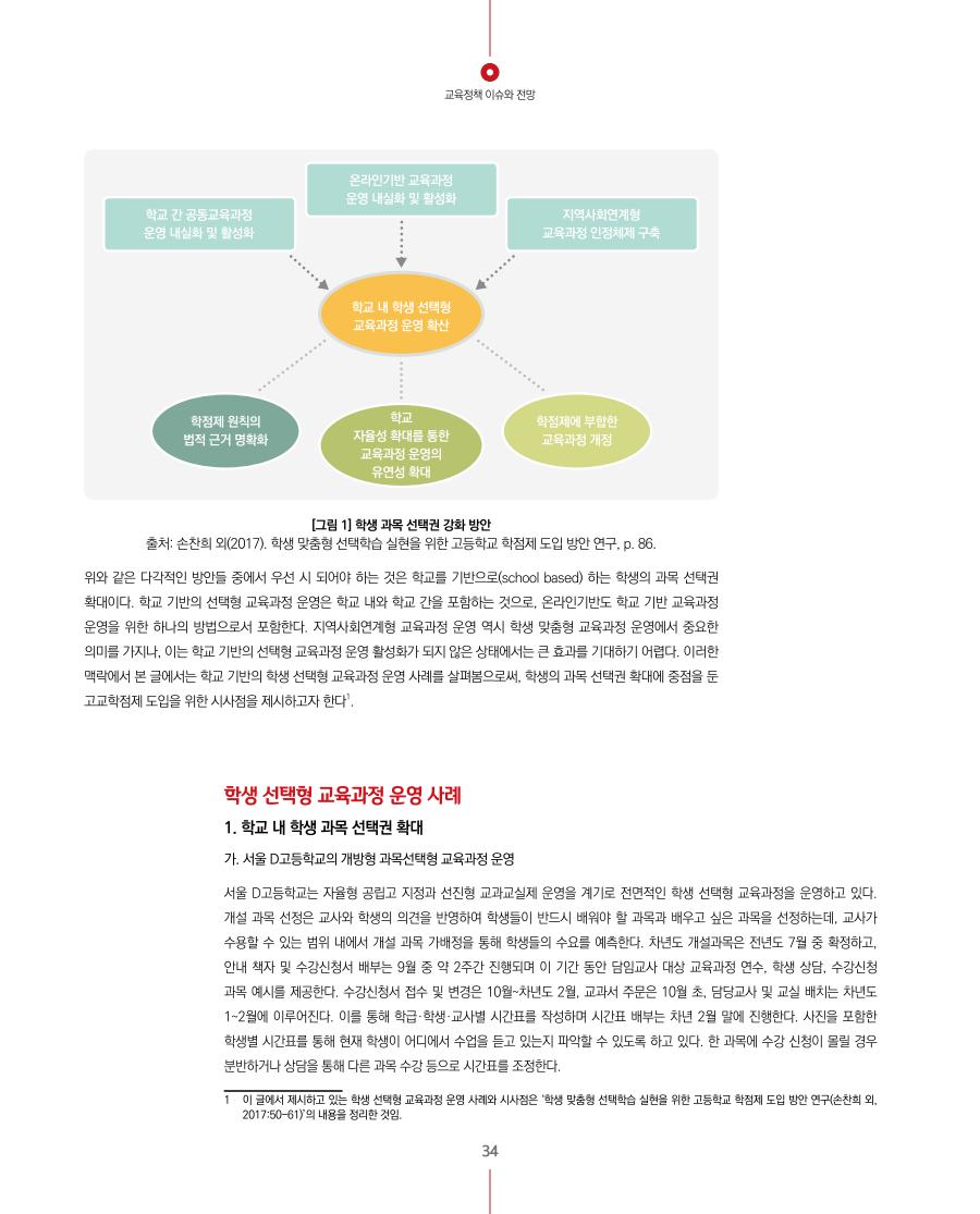 교육정책 이슈와 전망2