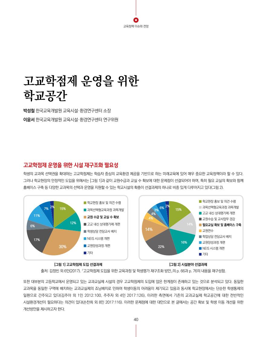 교육정책 이슈와 전망3