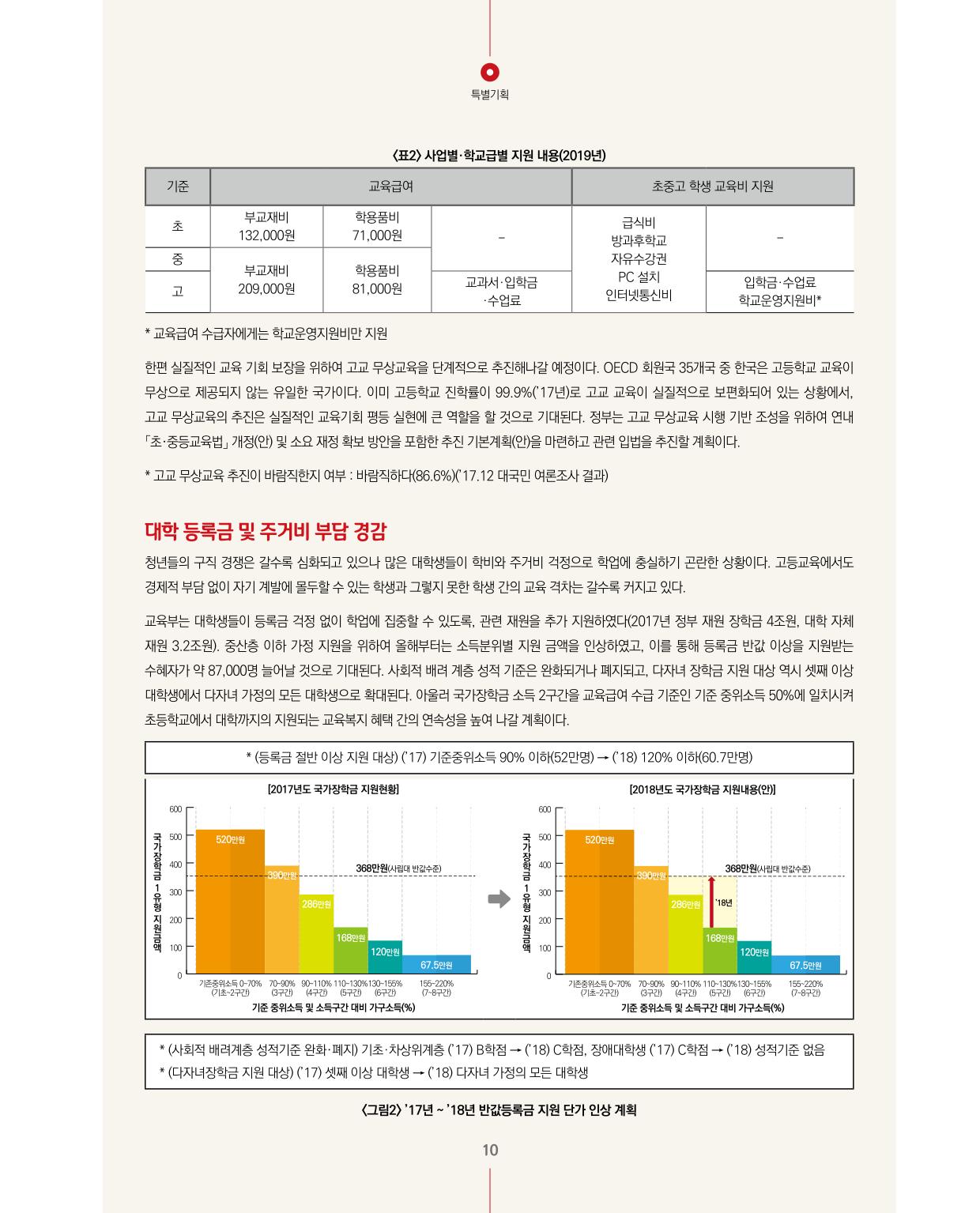 특별기획1