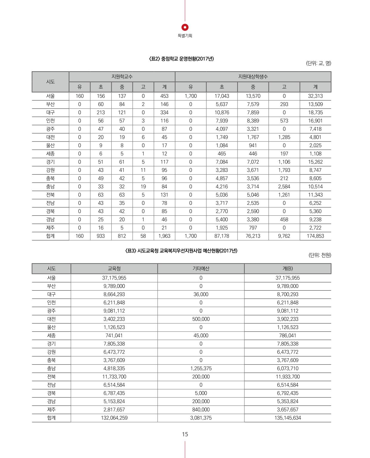 특별기획2