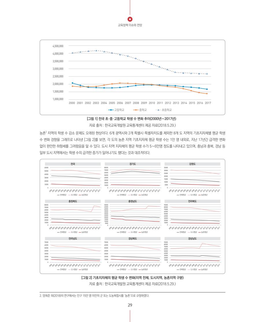 교육정책 이슈와 전망1