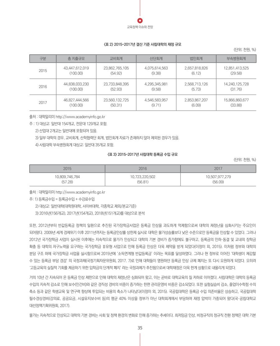 교육정책 이슈와 전망2