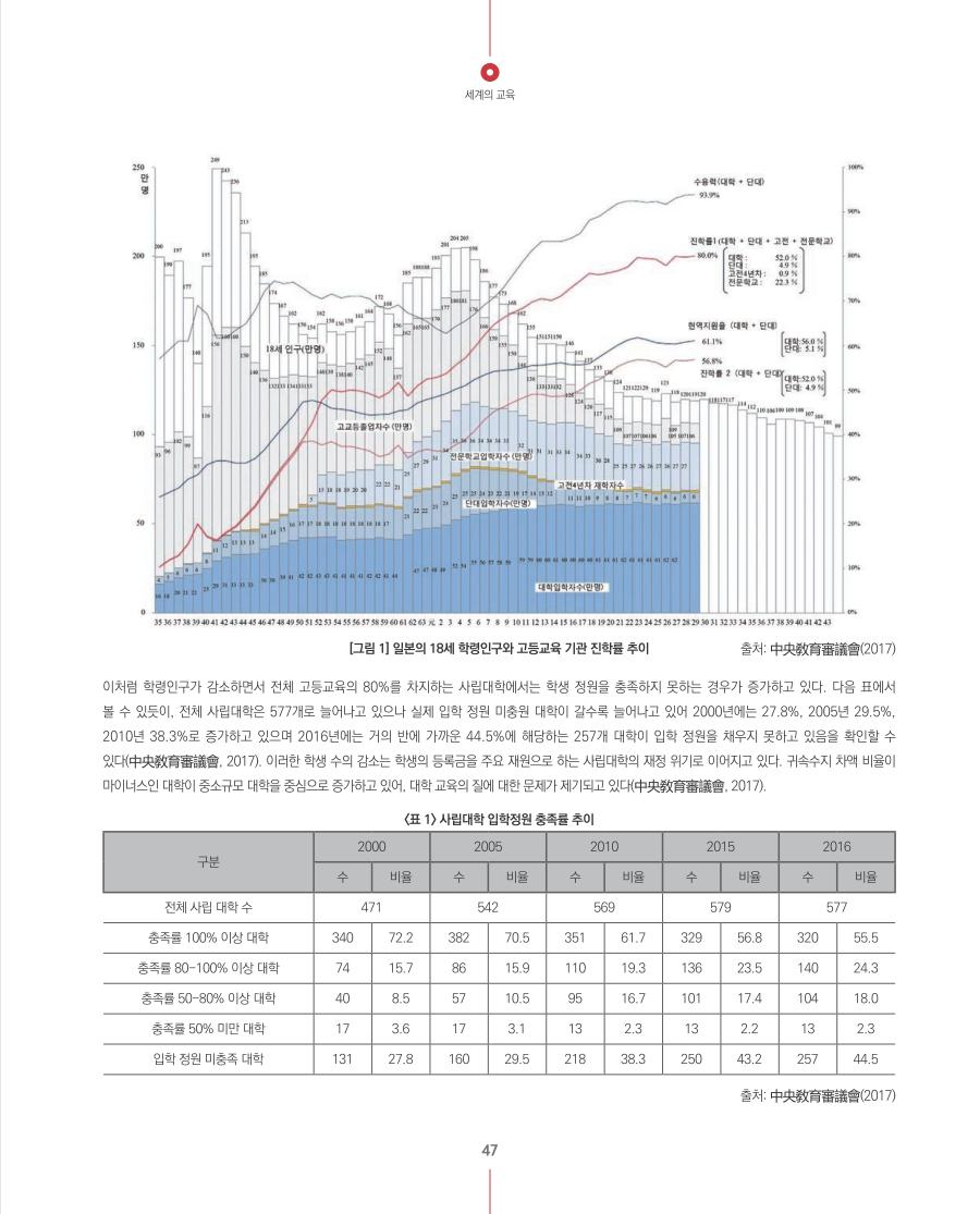 세계의 교육1