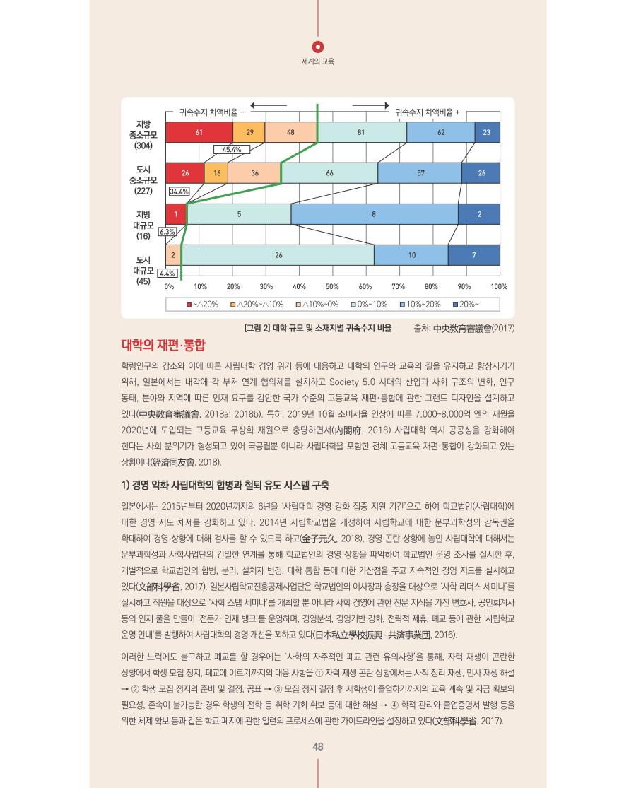 세계의 교육1