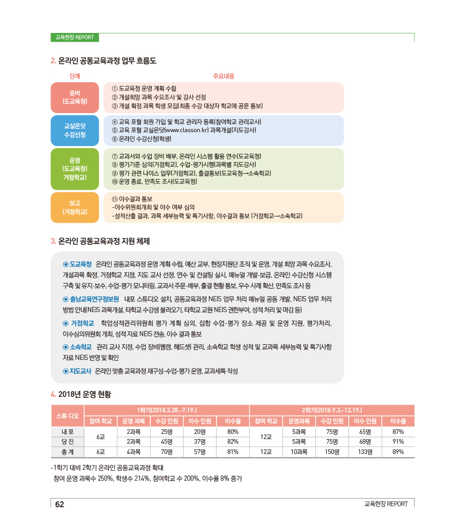 교육현장 Report1