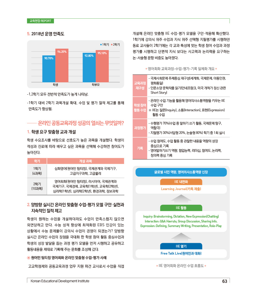 교육현장 Report1