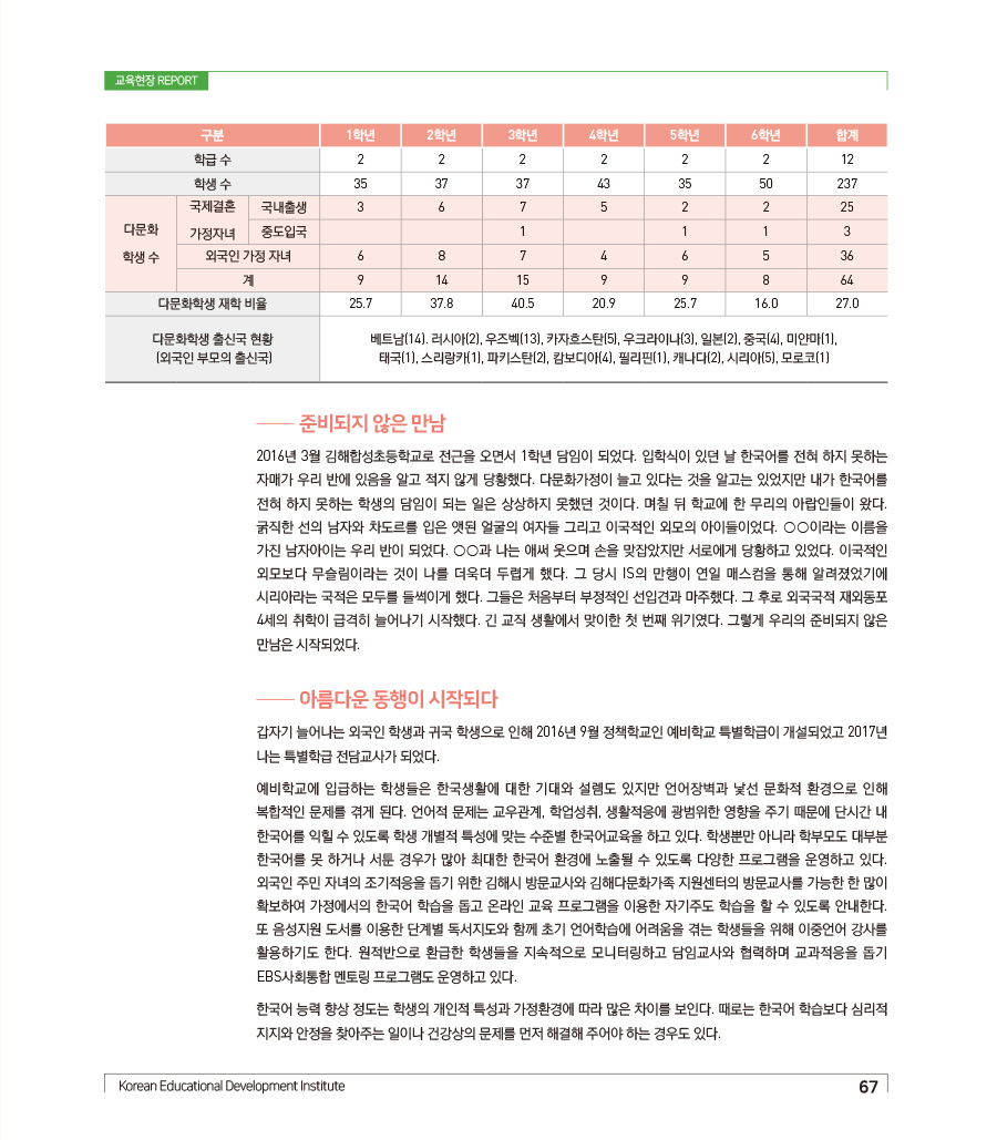 교육현장 Report2