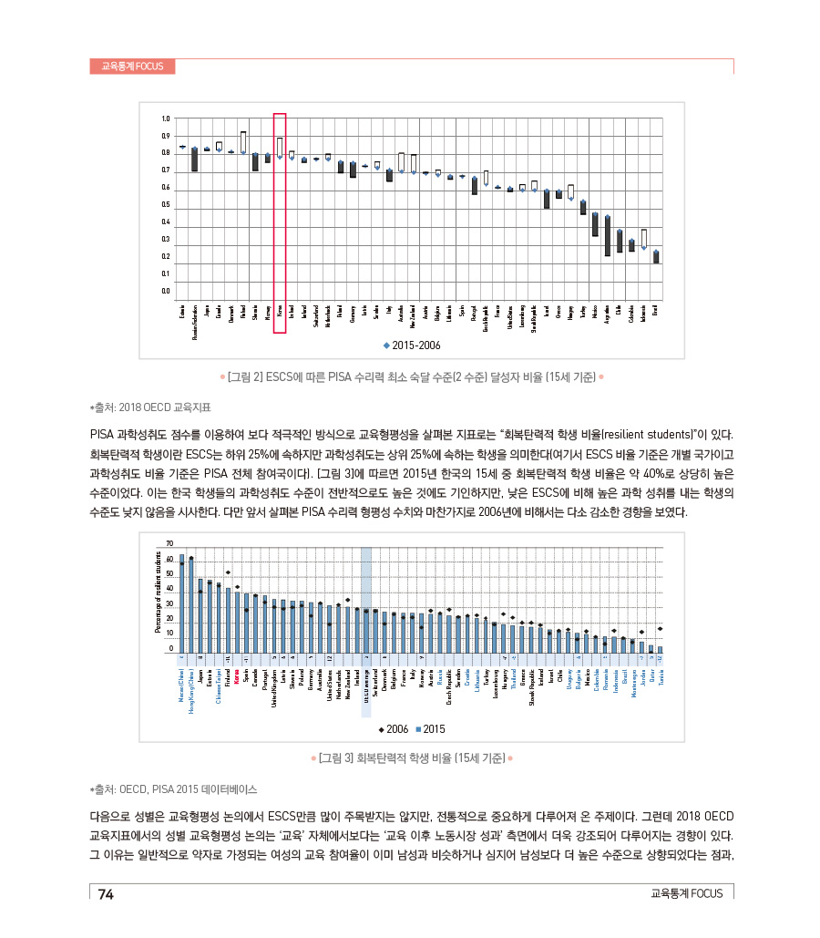 교육통계 Foc us