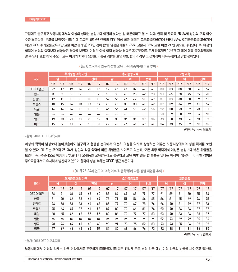 교육통계 Foc us