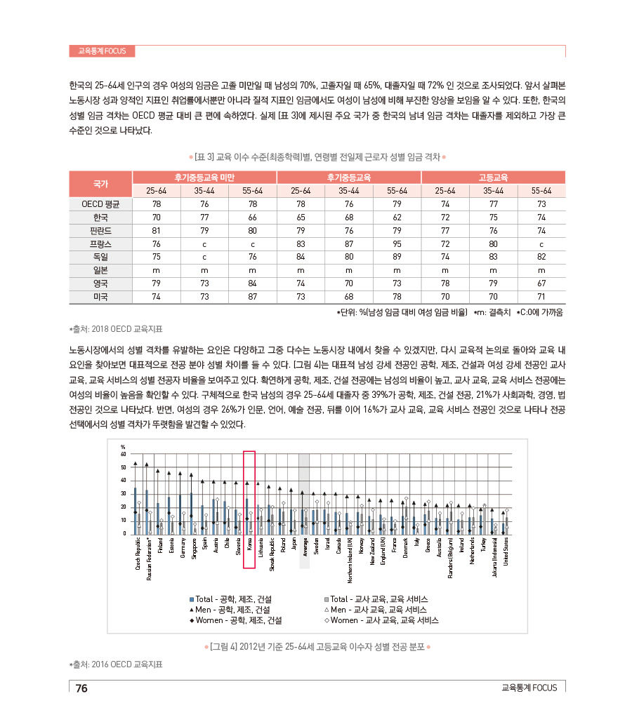 교육통계 Foc us