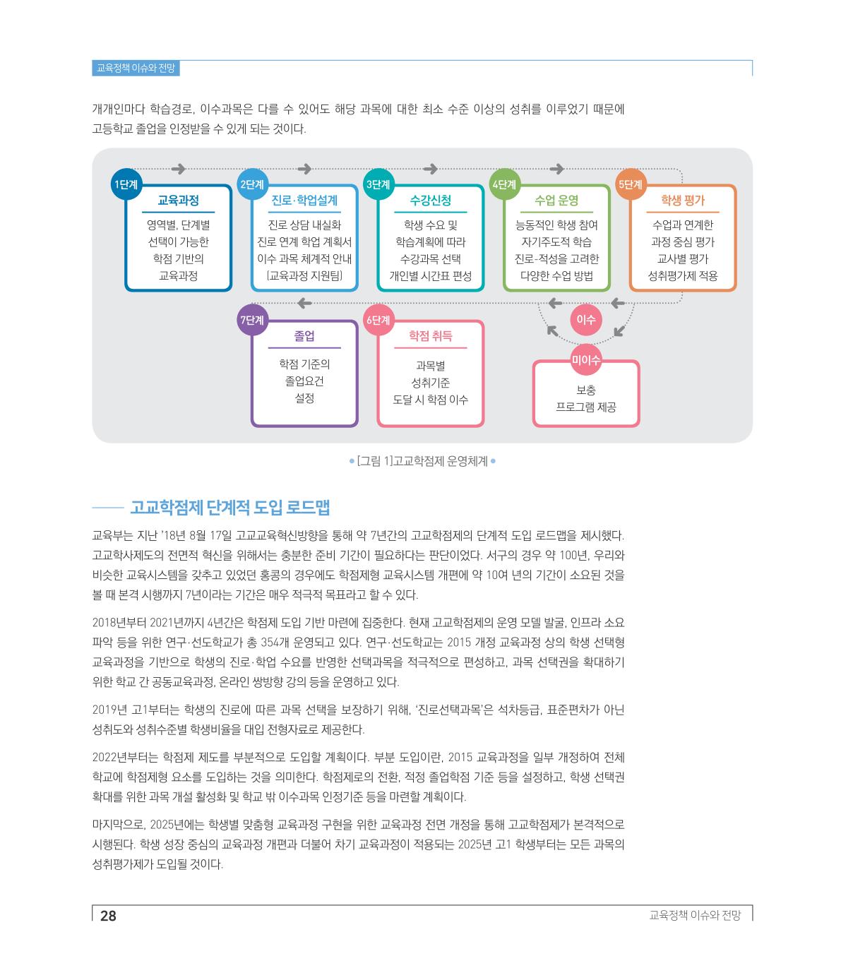 교육정책 이슈와 전망1